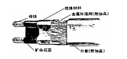 自控温草莓福利视频结构图